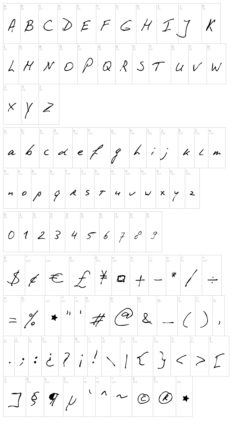 PhontPhreak's Handwriting font map